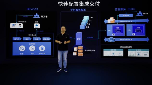 螢石云全棧開放，億級終端背后的螢石云平臺突顯硬核“軟”實力