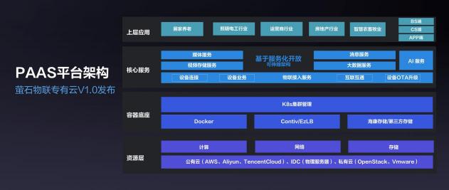 螢石云全棧開放，億級終端背后的螢石云平臺突顯硬核“軟”實力