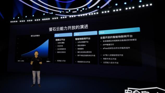 螢石云全棧開放，億級終端背后的螢石云平臺突顯硬核“軟”實力