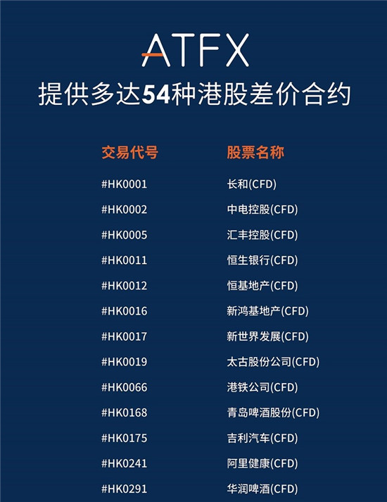 ATFX又雙叒上線(xiàn)新產(chǎn)品啦！50余支優(yōu)質(zhì)港股即將閃耀上線(xiàn)