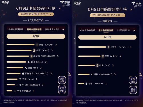 GPU新物種引爆搶購(gòu)熱潮！京東618攜手NVIDIA再創(chuàng)品牌銷量新高度