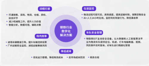 G7安全管家｜為鋼物流企業(yè)注入新動力，安全運(yùn)營雙提升