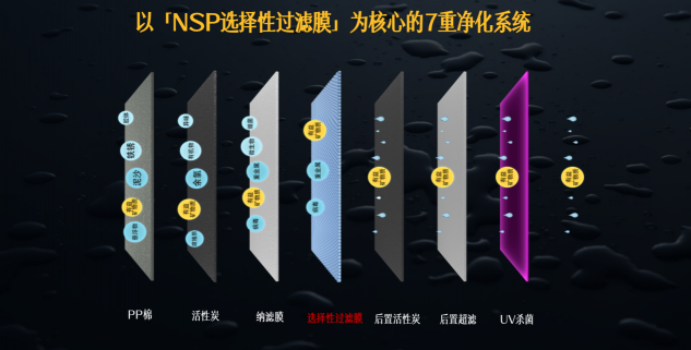八年磨一劍，開創(chuàng)國人健康飲水新時代｜方太NSP選擇性過濾技術獲專利證書