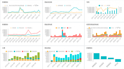 思邁特軟件Smartbi：如何大幅提升企業(yè)經(jīng)營(yíng)分析效率？