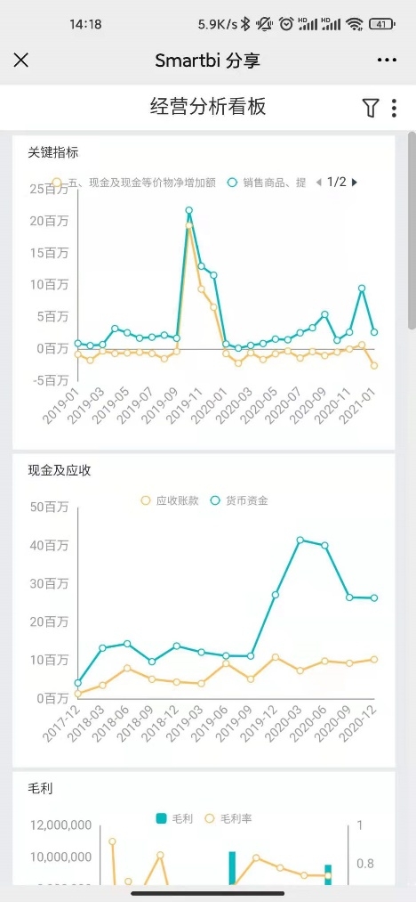 思邁特軟件Smartbi：如何大幅提升企業(yè)經(jīng)營(yíng)分析效率？