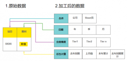 財(cái)務(wù)總監(jiān)使用Smartbi云平臺(tái)，讓老板輕松看懂財(cái)務(wù)報(bào)表！