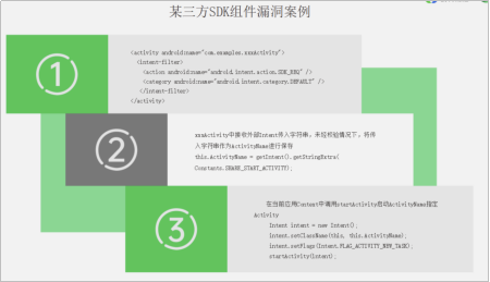 App供應(yīng)鏈安全｜第三方SDK自動化安全合規(guī)檢測