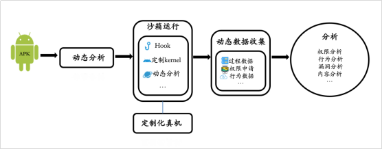 App供應(yīng)鏈安全｜第三方SDK自動化安全合規(guī)檢測