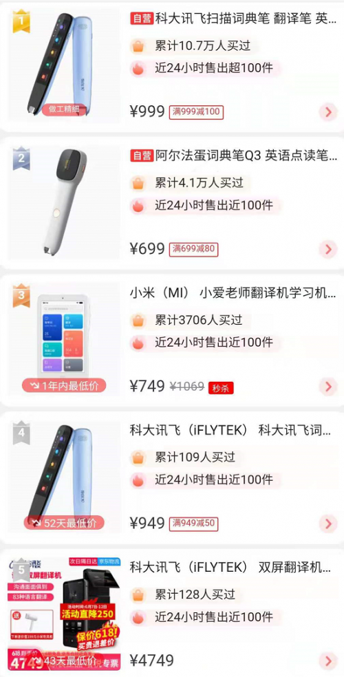 離618收官還剩6天，去年斬獲22冠的科大訊飛表現(xiàn)如何？