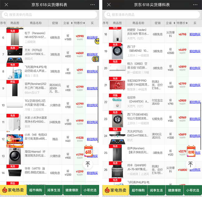 京東618爆品家電補(bǔ)貼幅度超10%，內(nèi)部甄選“好佳貨”閉眼入