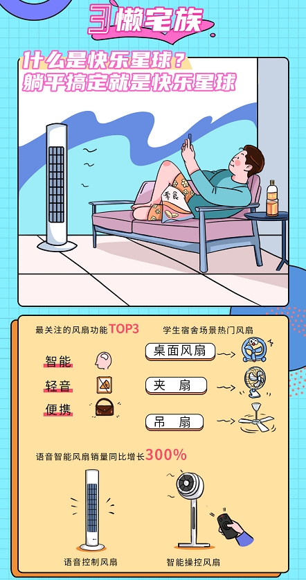 解密年輕人買風(fēng)扇的真相，來看現(xiàn)代青年追風(fēng)圖鑒