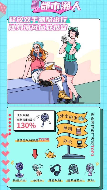 解密年輕人買風(fēng)扇的真相，來看現(xiàn)代青年追風(fēng)圖鑒