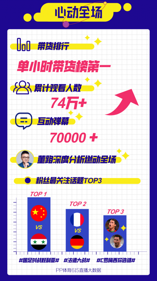 618迎來爆發(fā)期，電商平臺沖刺垂直精細化運營