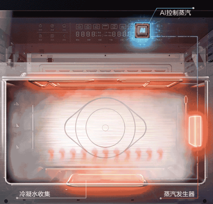 嵌入式蒸箱什么牌子好？選老板蒸烤一體機，吃貨節(jié)下廚so easy