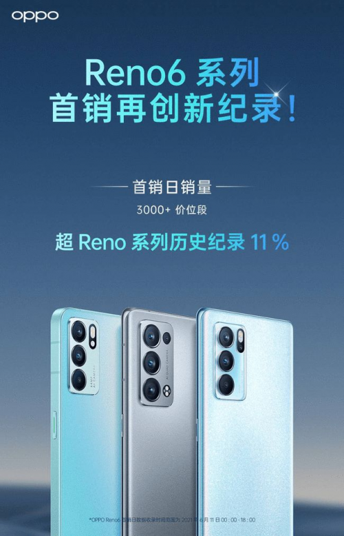 論顏值從來沒輸過，OPPO Reno6外觀亮眼，夏日晴海配色絕了