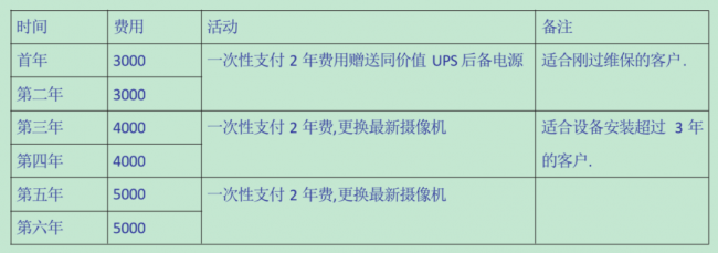 展護(hù)衛(wèi)│智慧停車新生力，97%客戶實(shí)現(xiàn)終身免保，堪當(dāng)行業(yè)清流