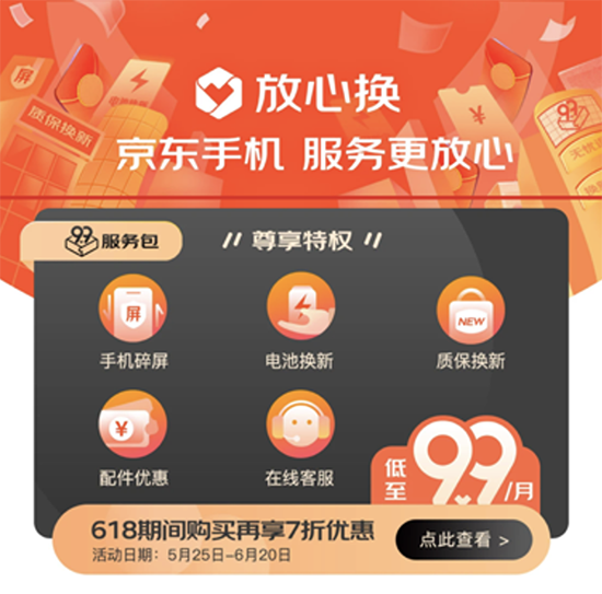 京東618高潮期加碼送福利，手機(jī)9.9元服務(wù)包讓你的新機(jī)更有保障