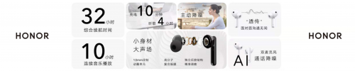榮耀Earbuds 2 SE發(fā)布 32小時(shí)超長續(xù)航主動(dòng)降噪耳機(jī)首銷優(yōu)惠來襲