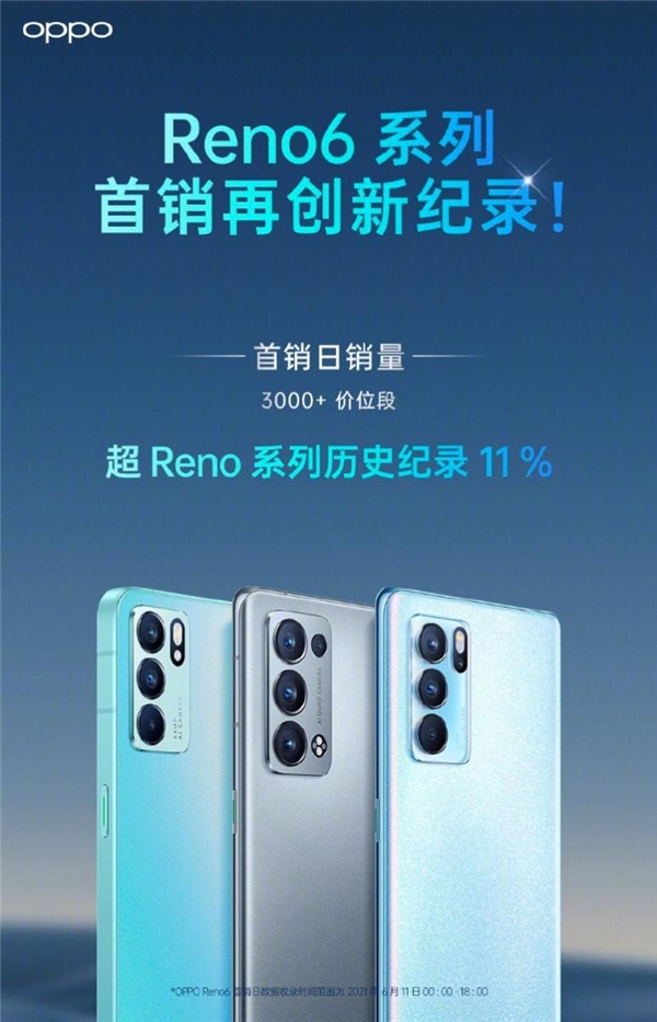 天璣900助OPPO Reno6預定年度爆款！這次618買就對了