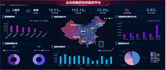 用友NC Cloud持續(xù)創(chuàng)新，以云原生架構(gòu)提升企業(yè)七大數(shù)智化能力