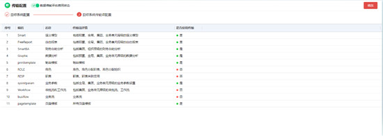 用友NC Cloud持續(xù)創(chuàng)新，以云原生架構(gòu)提升企業(yè)七大數(shù)智化能力