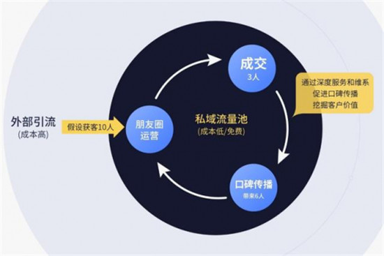 企業(yè)微信+探馬SCRM賦能家裝行業(yè)私域運營新增長