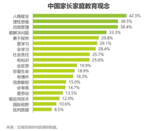 素質(zhì)教育成主旋律，阿卡索引進(jìn)國(guó)際教材讓用戶(hù)在家看世界