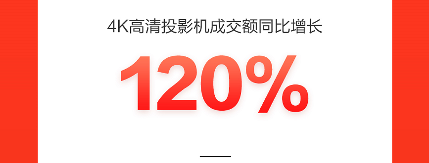 智能手表成交額同比增長150%，新品類新品牌在京東618持續(xù)破圈