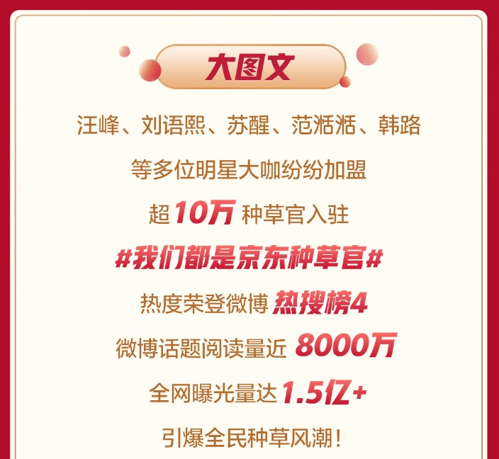 京東618內(nèi)容生態(tài)再現(xiàn)“內(nèi)容力”：短視頻帶貨提升334倍、國文帶貨同比增長19倍