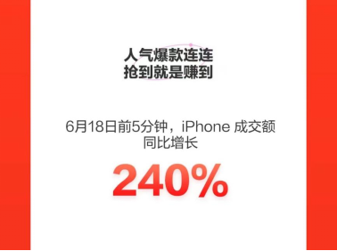 京東618完美收官，小米手機獲累計銷冠！iPhone 5分鐘同比增長240%