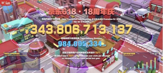 京東618線上線下全面開花，電腦數(shù)碼直播會場成交額同比增100%