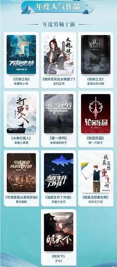 每天碼字2萬(wàn)、新大神是個(gè)90后，閱文下場(chǎng)搞劇本殺、盲盒