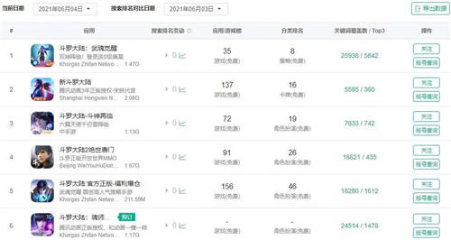 每天碼字2萬(wàn)、新大神是個(gè)90后，閱文下場(chǎng)搞劇本殺、盲盒