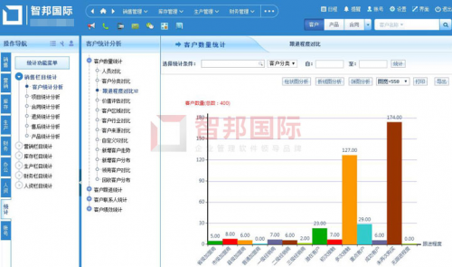 一套軟件解決企業(yè)管理難題！智邦國(guó)際企業(yè)一體化管理軟件：多維一體化，全員協(xié)同化