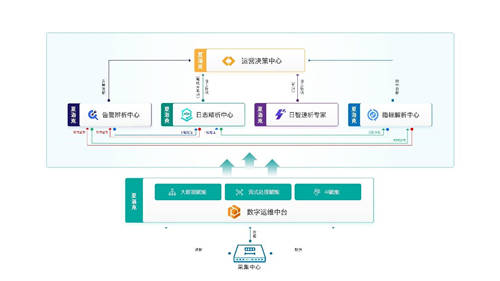 擎創(chuàng)科技完成6000萬美元C輪融資，M31資本領(lǐng)投GGV紀(jì)源資本繼續(xù)跟投