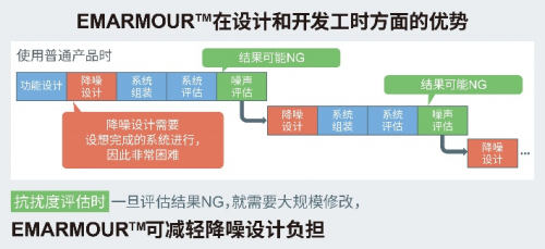 ROHM開發(fā)出運算放大器 在4種抗擾度測試中均實現(xiàn)出色性能