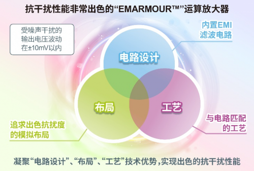 ROHM開發(fā)出運算放大器 在4種抗擾度測試中均實現(xiàn)出色性能