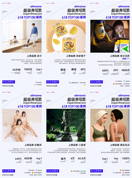 阿里媽媽發(fā)布618 TOP 100營銷案例，新品牌力量來了
