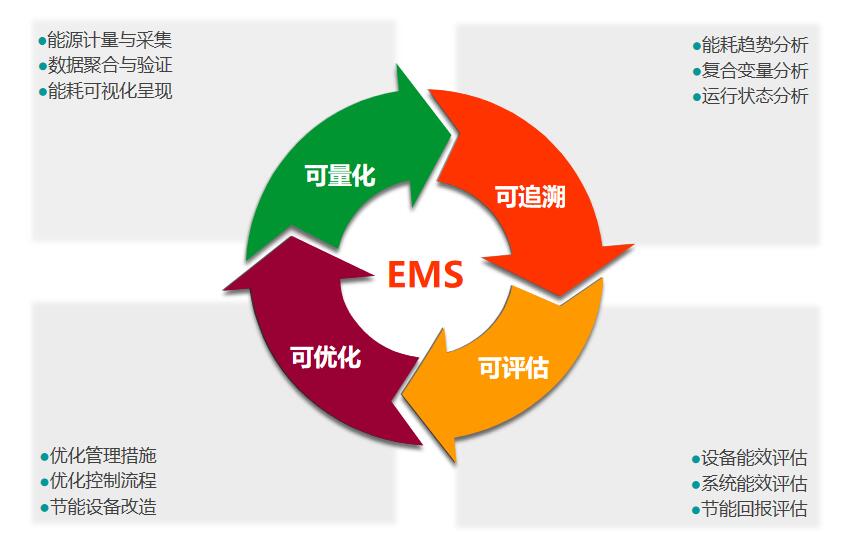 引領(lǐng)“雙碳”智能建筑，霍尼韋爾定義可持續(xù)節(jié)能減排方案