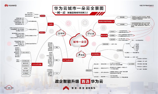 華為張修征：隨需而變，政務(wù)云發(fā)展進(jìn)入應(yīng)用創(chuàng)新的黃金發(fā)展期
