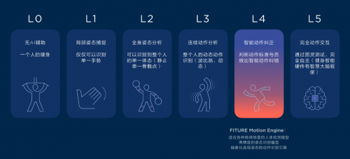 Peloton、Tonal背后金主，世界首富的基金來(lái)了，F(xiàn)ITURE魔鏡如何接招？