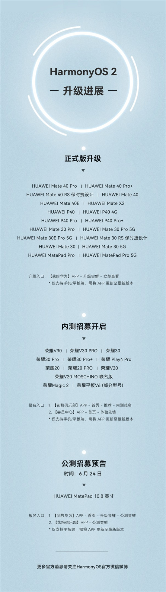 榮耀機(jī)型用戶有福了！V30系列等12款機(jī)型開啟HarmonyOS 2內(nèi)測招募