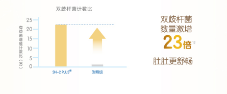 什么牌子奶粉最好？看了這篇真的懂了