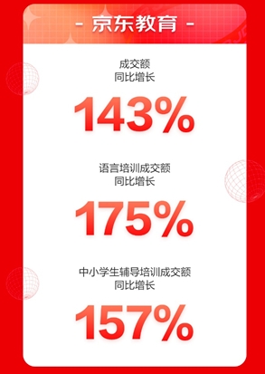 京東618完美謝幕，阿卡索在線素質(zhì)英語(yǔ)課程備受消費(fèi)者青睞