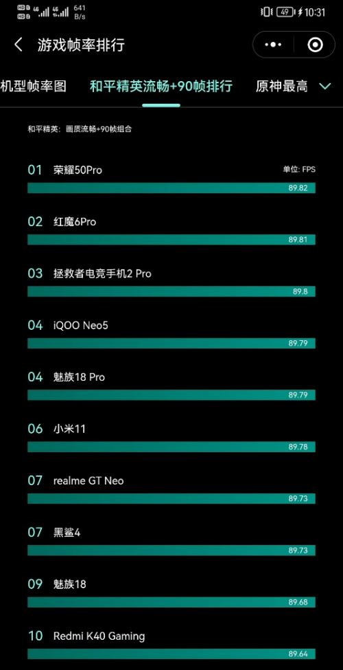 1分鐘破5億！榮耀50系列首銷(xiāo)獲巨大成功