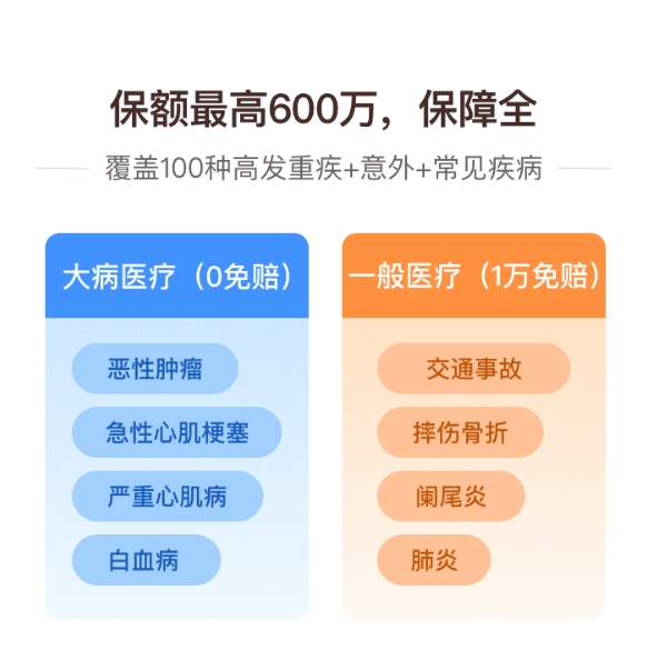 輕松集團(tuán)X安盛卓越守護(hù)百萬醫(yī)療險將推出家庭共享免賠額 為家庭筑牢健康屏障