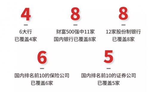 歷經(jīng)50天激烈角逐！Smartbi一舉斬獲金融數(shù)字科技創(chuàng)新大賽銀獎！