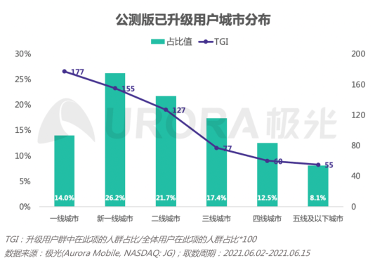 2.0初起，鴻蒙生態(tài)正式啟航
