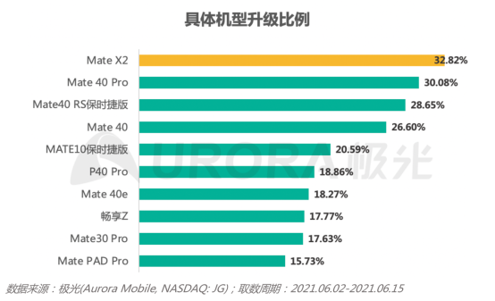 2.0初起，鴻蒙生態(tài)正式啟航