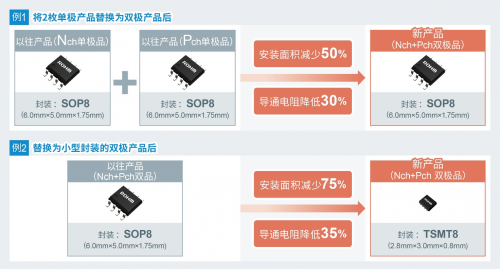 ROHM開(kāi)發(fā)出實(shí)現(xiàn)超低導(dǎo)通電阻的新一代雙極MOSFET